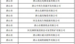 唐山市爆料者名单公示最新